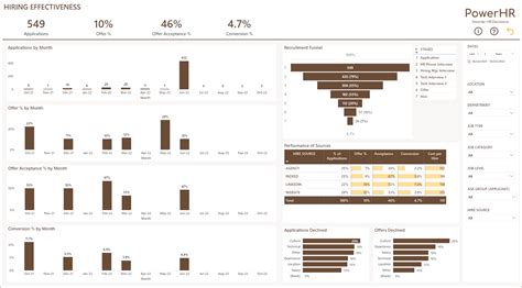 Employment Analysis Report .